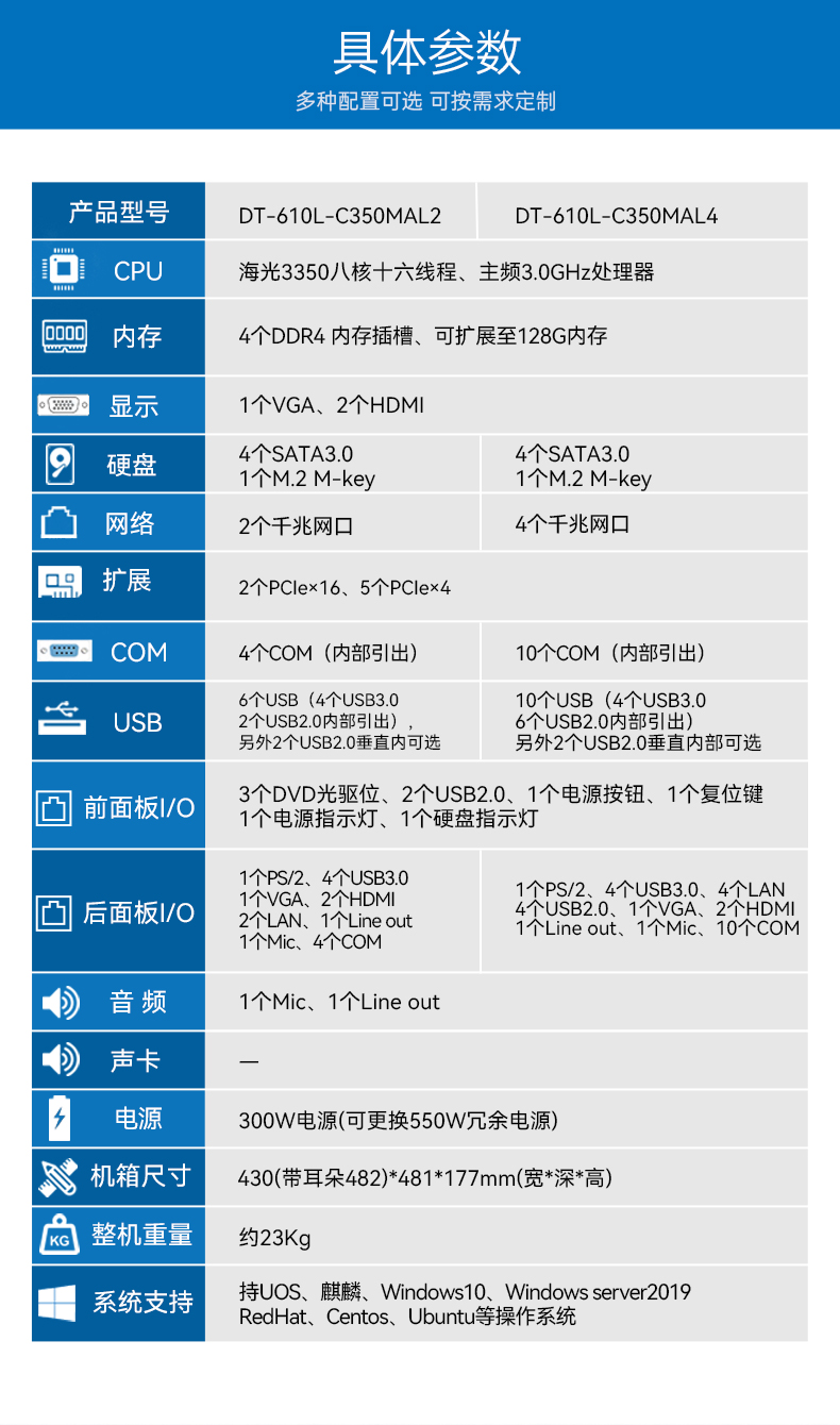 国产机架式工控机厂家,支持128G内存,DT-610L-C350MAL2.jpg 国产机架式工控机厂家,支持128G内存,DT-610L-C350MAL2.jpg