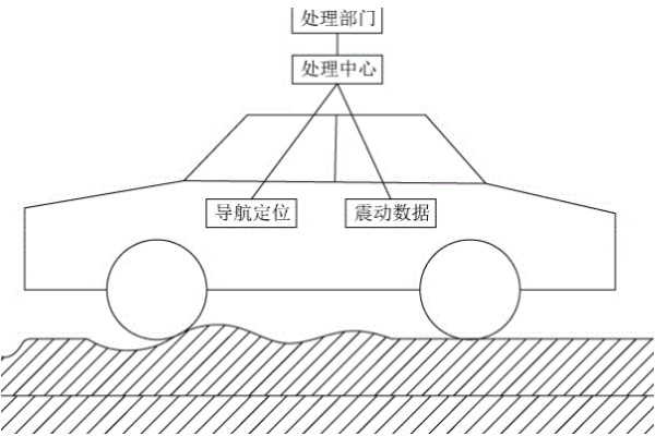 医疗救护车.png 医疗救护车.png