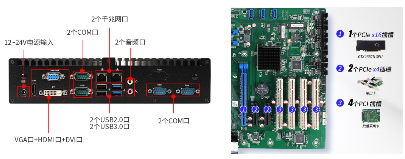 东田嵌入式工控机端口与4U工控机扩展.png 东田嵌入式工控机端口与4U工控机扩展.png