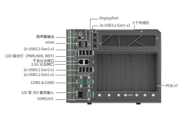 东田嵌入式工控机端口.png 东田嵌入式工控机端口.png