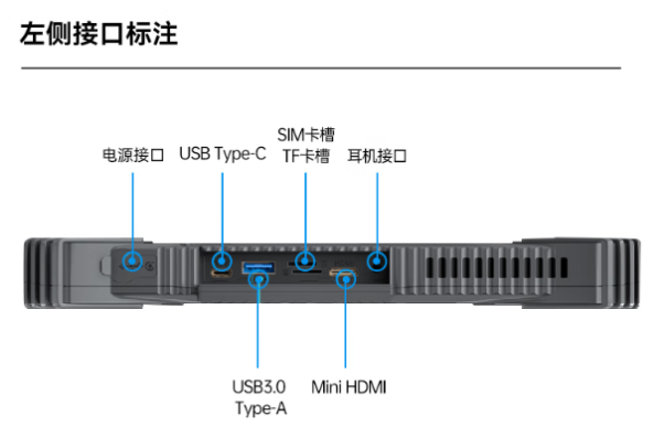 东田三防平板电脑端口.png 东田三防平板电脑端口.png
