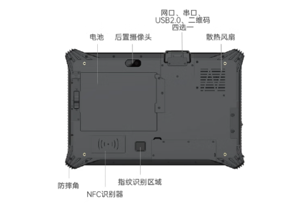 东田三防平板电脑端口.png 东田三防平板电脑端口.png