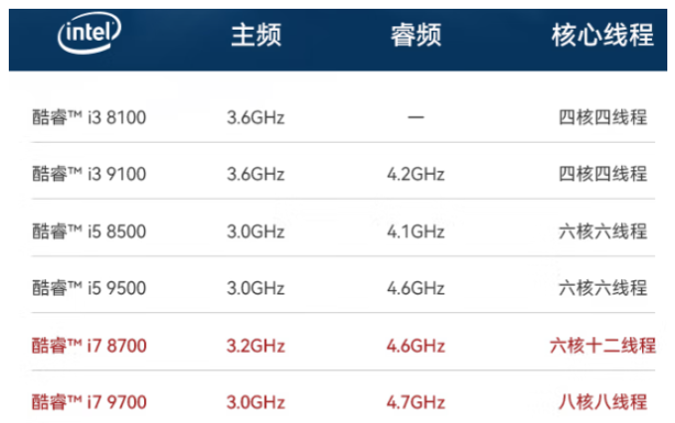 工控机处理器性能.png 工控机处理器性能.png