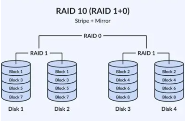硬盘RAID.png