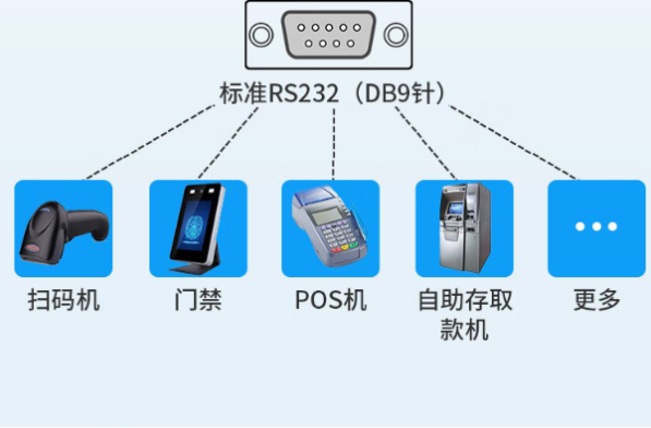 东田1U机架式工控机串口连接.png 东田1U机架式工控机串口连接.png