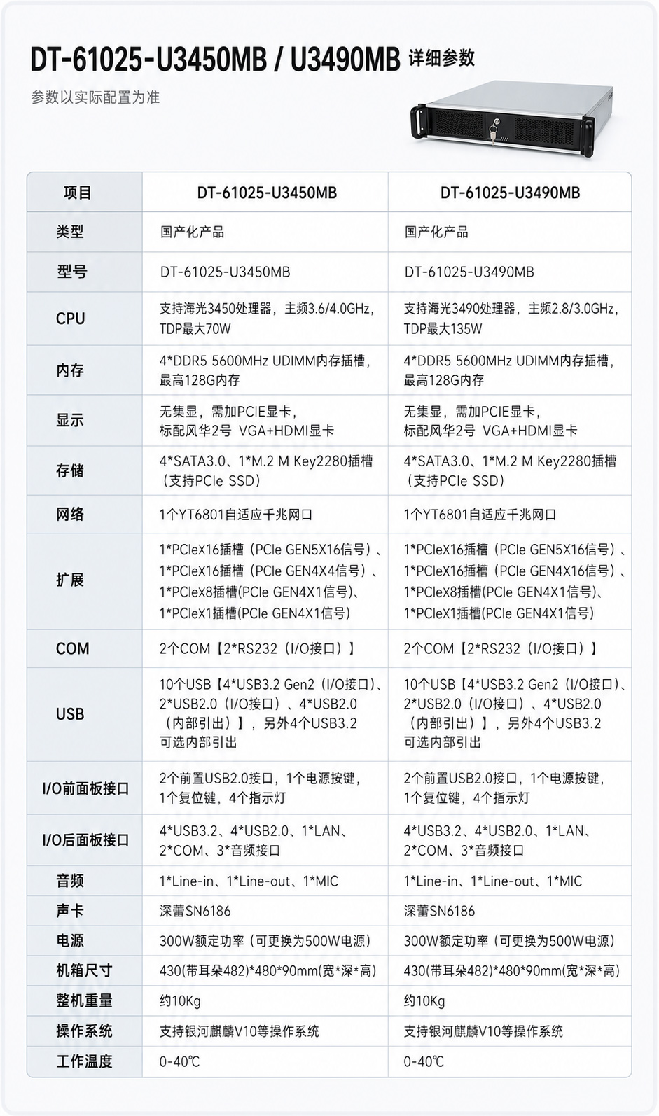 海光3450高性能2U工业计算机,128G多存储扩展,DT-61025-U3450MB.jpg