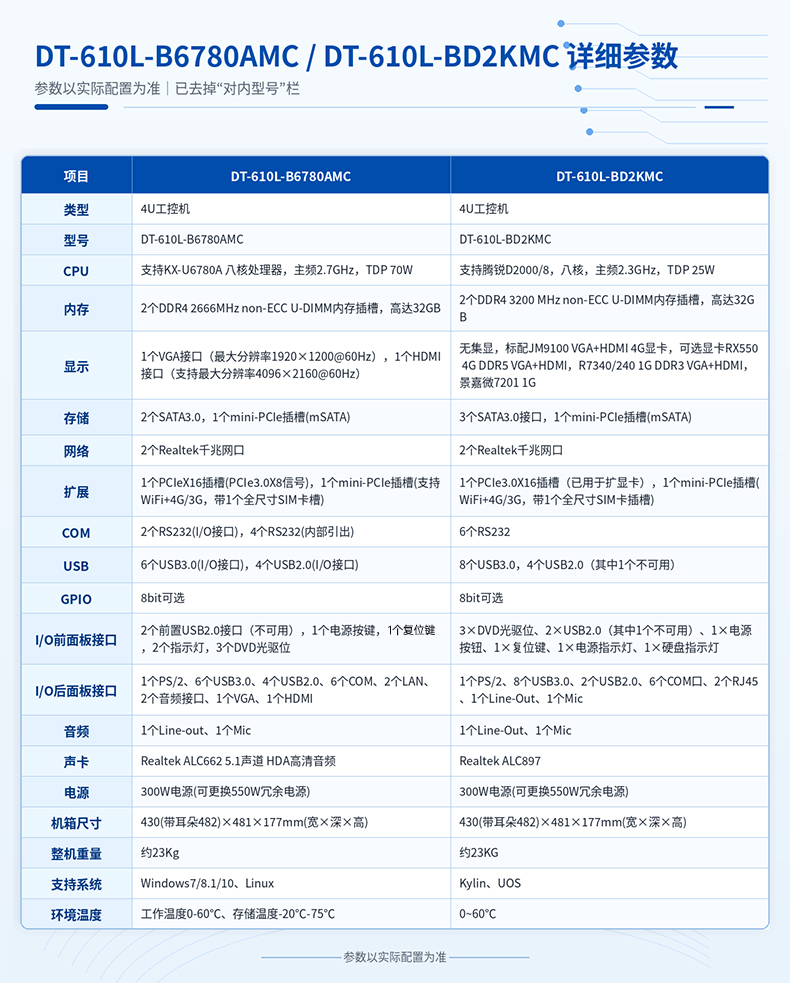 兆芯KX-U6780A 4U工控机,双网多串工业电脑,DT-610L-B6780AMC.jpg 兆芯KX-U6780A 4U工控机,双网多串工业电脑,DT-610L-B6780AMC.jpg
