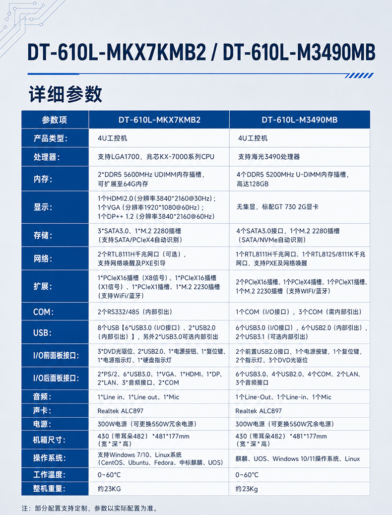 兆芯KX-7000全高扩展工控机,DDR5多PCIe,DT-610L-MKX7KMB2.jpg