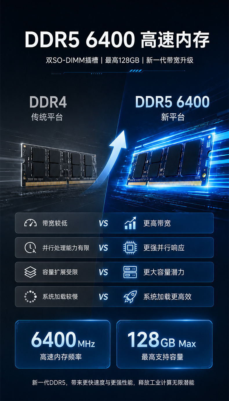 Core Ultra嵌入式工控机,六网口GPU扩展主机,DTB-3180-Q870E.jpg Core Ultra嵌入式工控机,六网口GPU扩展主机,DTB-3180-Q870E.jpg