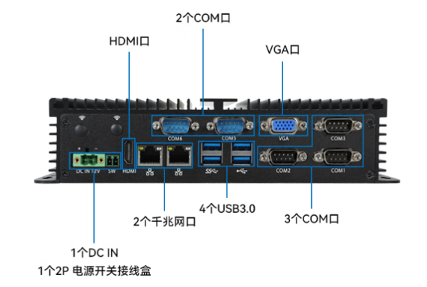 东田嵌入式5G工控机端口.png 东田嵌入式5G工控机端口.png