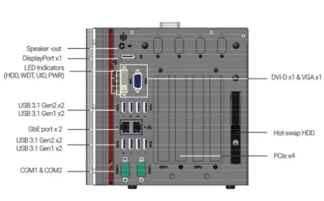 东田车载工控主机端口.png 东田车载工控主机端口.png