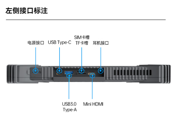 东田三防平板电脑端口.png