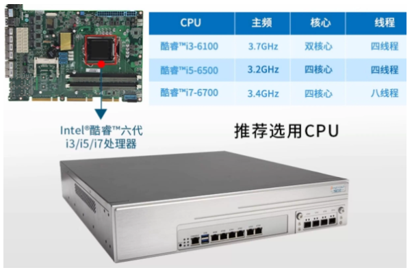 东田网安工控机处理器性能.png
