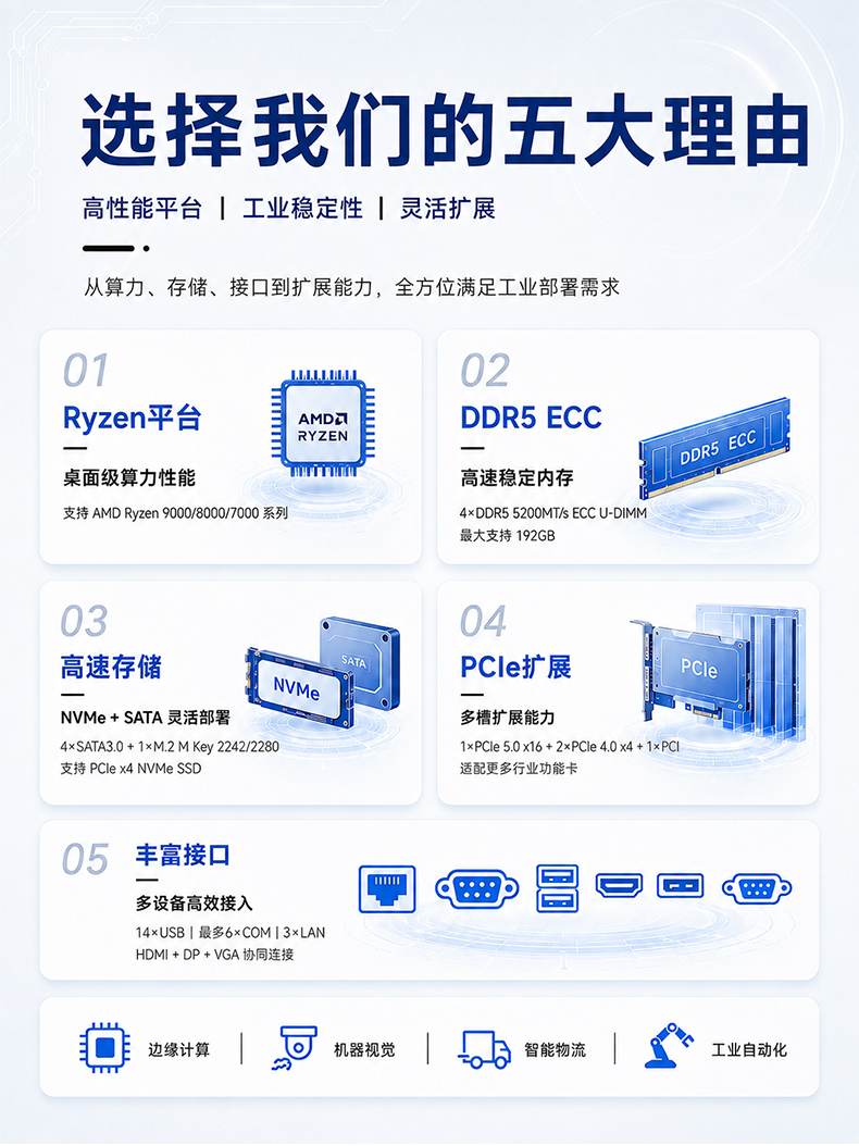 AMD 2U工业电脑,DDR5 ECC三网口上架主机,DT-61025-B650MB.jpg