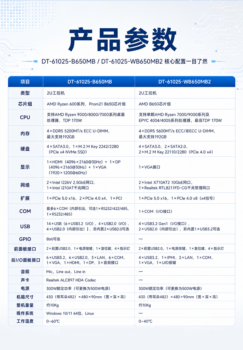 AMD 2U工业电脑,DDR5 ECC三网口上架主机,DT-61025-B650MB.jpg