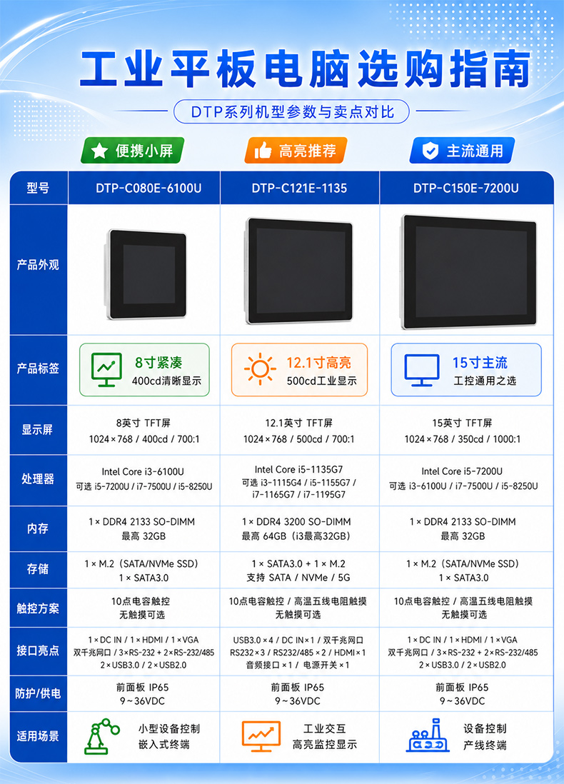 8英寸工业平板电脑,双网口IP65触摸一体机,DTP-C080E-6100U.jpg 8英寸工业平板电脑,双网口IP65触摸一体机,DTP-C080E-6100U.jpg
