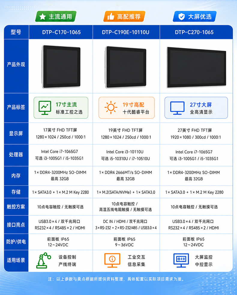 8英寸工业平板电脑,双网口IP65触摸一体机,DTP-C080E-6100U.jpg 8英寸工业平板电脑,双网口IP65触摸一体机,DTP-C080E-6100U.jpg