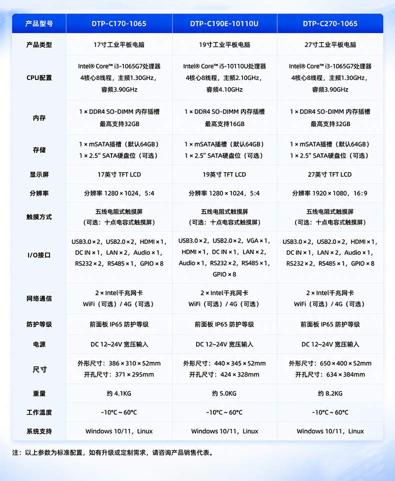 8英寸工业平板电脑,双网口IP65触摸一体机,DTP-C080E-6100U.jpg 8英寸工业平板电脑,双网口IP65触摸一体机,DTP-C080E-6100U.jpg