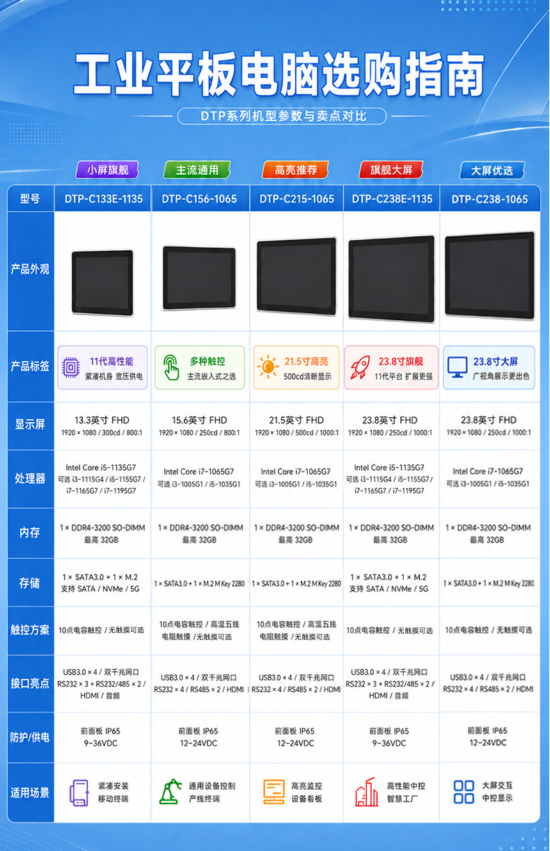 酷睿i7工业平板电脑,15.6寸双网IP65触控一体机,DTP-C156-1065.jpg 酷睿i7工业平板电脑,15.6寸双网IP65触控一体机,DTP-C156-1065.jpg