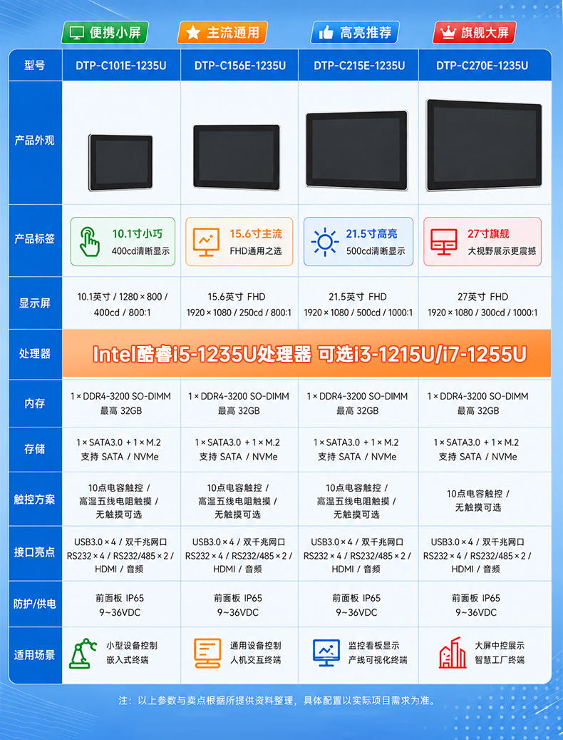 酷睿i7工业平板电脑,15.6寸双网IP65触控一体机,DTP-C156-1065.jpg 酷睿i7工业平板电脑,15.6寸双网IP65触控一体机,DTP-C156-1065.jpg