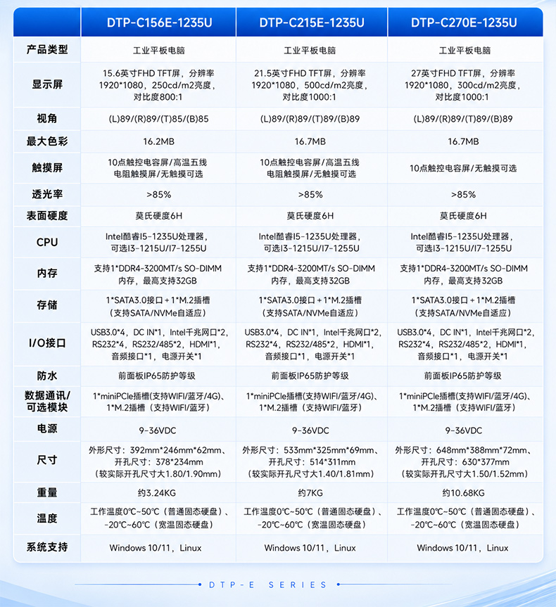 酷睿i7工业平板电脑,15.6寸双网IP65触控一体机,DTP-C156-1065.jpg 酷睿i7工业平板电脑,15.6寸双网IP65触控一体机,DTP-C156-1065.jpg