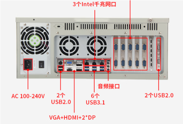 东田4U工控机端口.png