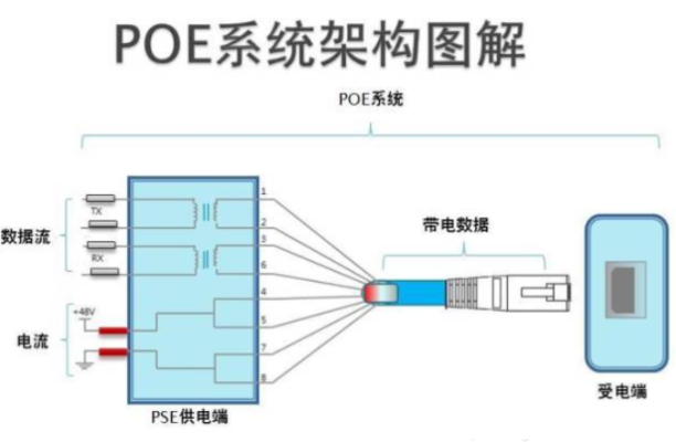 POE系统.png POE系统.png