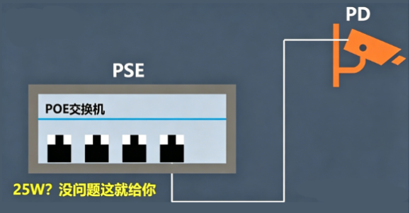 POE网口.png POE网口.png