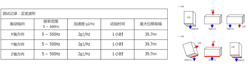 东田三防平板电脑振动与跌落测试.png 东田三防平板电脑振动与跌落测试.png