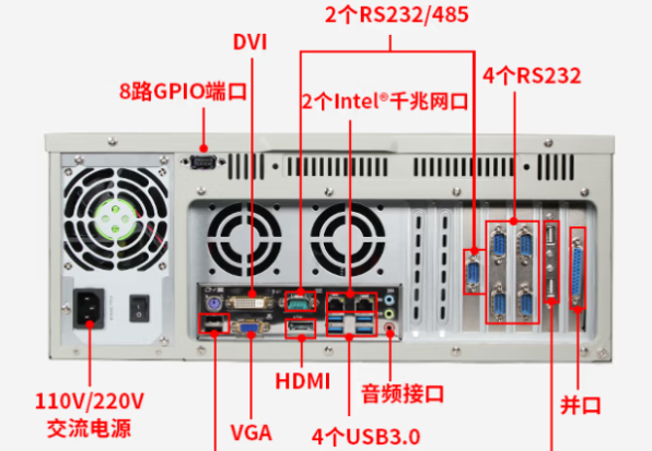 东田监控多串口工控机端口.png