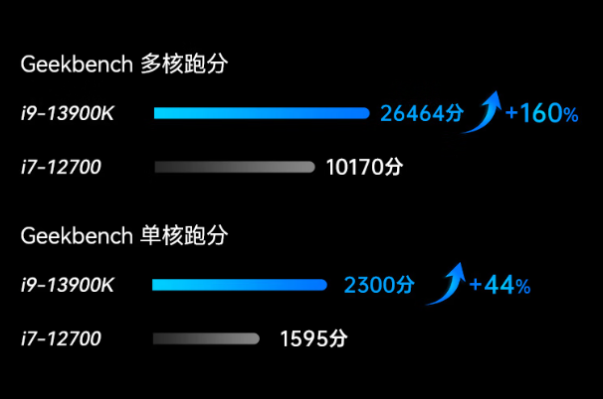 东田工控机性能.png
