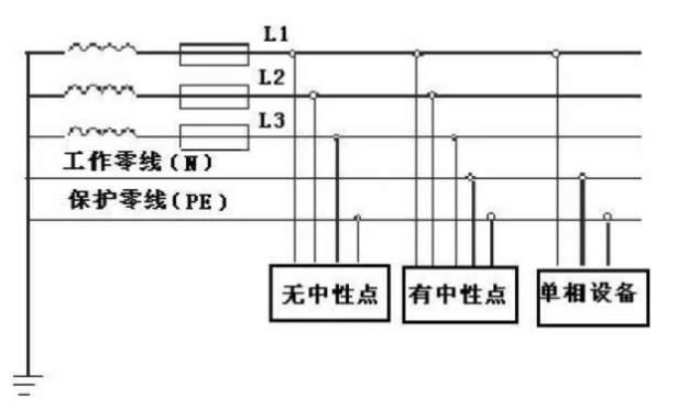 三相电网.png