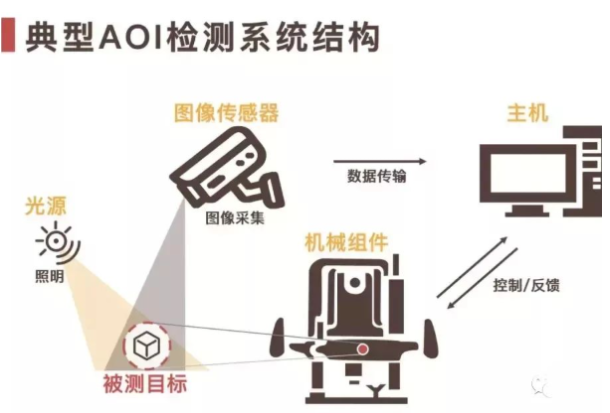 AOI检测.png AOI检测.png