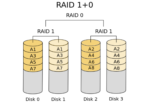 RAID.png RAID.png