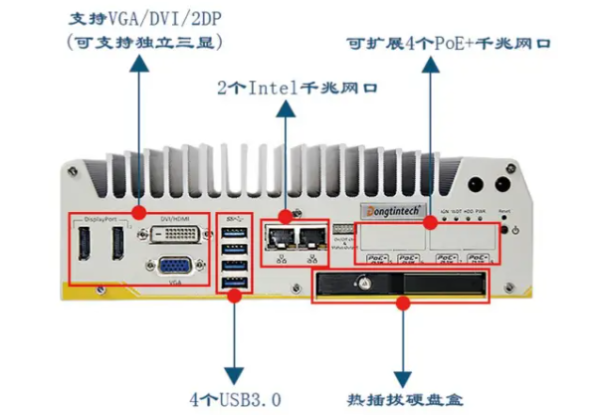 东田嵌入式工控机端口.png 东田嵌入式工控机端口.png