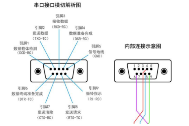 串口.png 串口.png