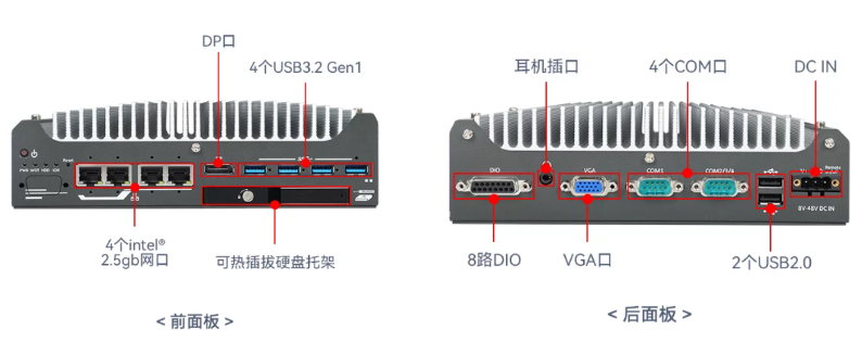 东田嵌入式工控机端口.png