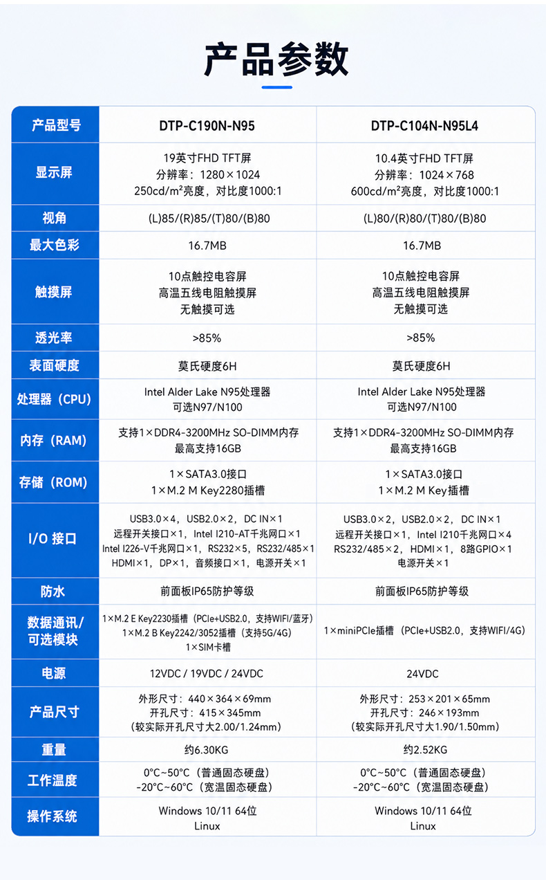 19英寸工业平板电脑,双2.5G网口多接口一体机,DTP-C190N-N95.jpg 19英寸工业平板电脑,双2.5G网口多接口一体机,DTP-C190N-N95.jpg