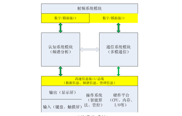 无线通信系统.png