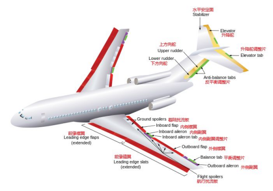 航空航天的加固级军用计算机应用.png